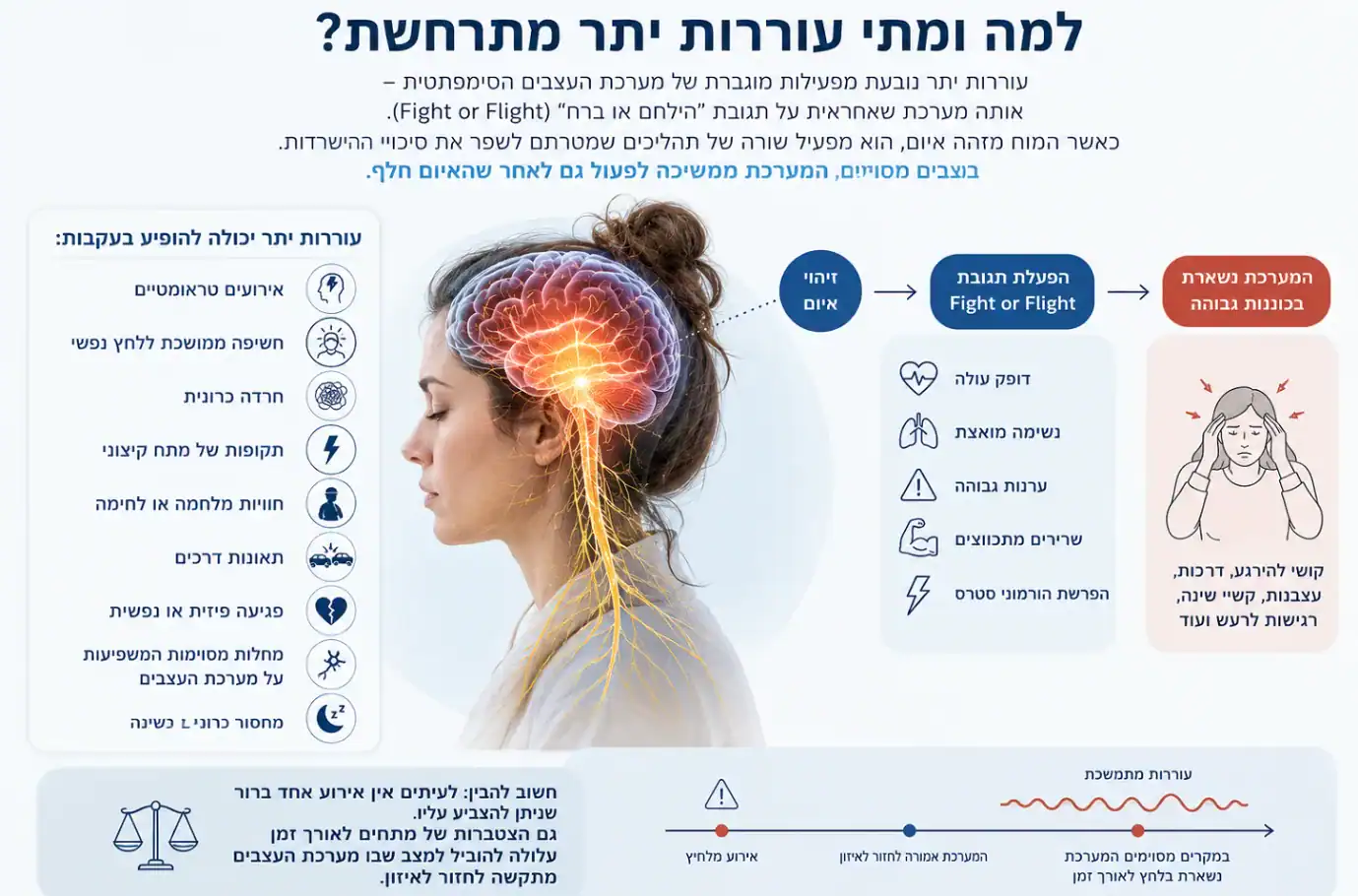 למה ומתי עוררות יתר מתרחשת - תגובת הילחם או ברח של מערכת העצבים - סטלה סנטר ישראל